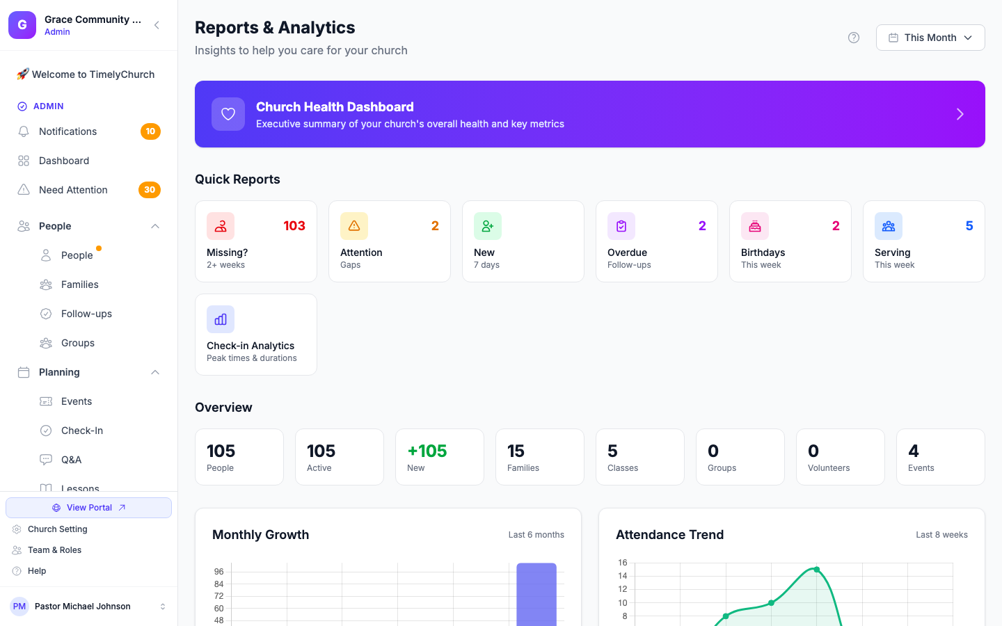 Berichts-Dashboard mit Spendensummen und Besuchsdaten mehrerer Gemeinden im Überblick