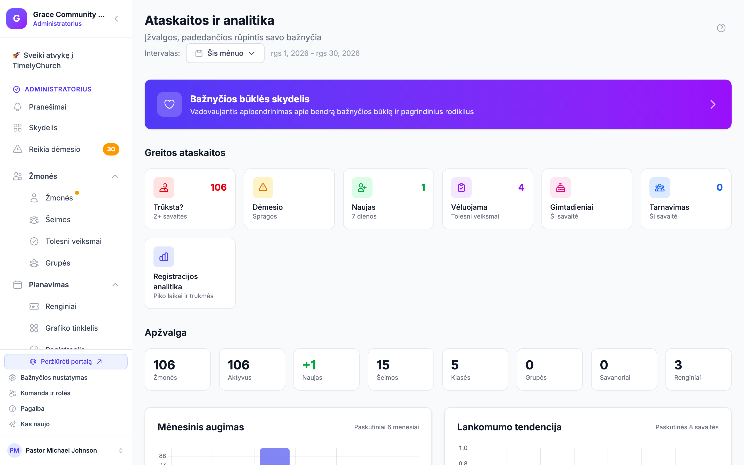 Bažnyčios ataskaitų ir analizės skydelis TimelyChurch programoje