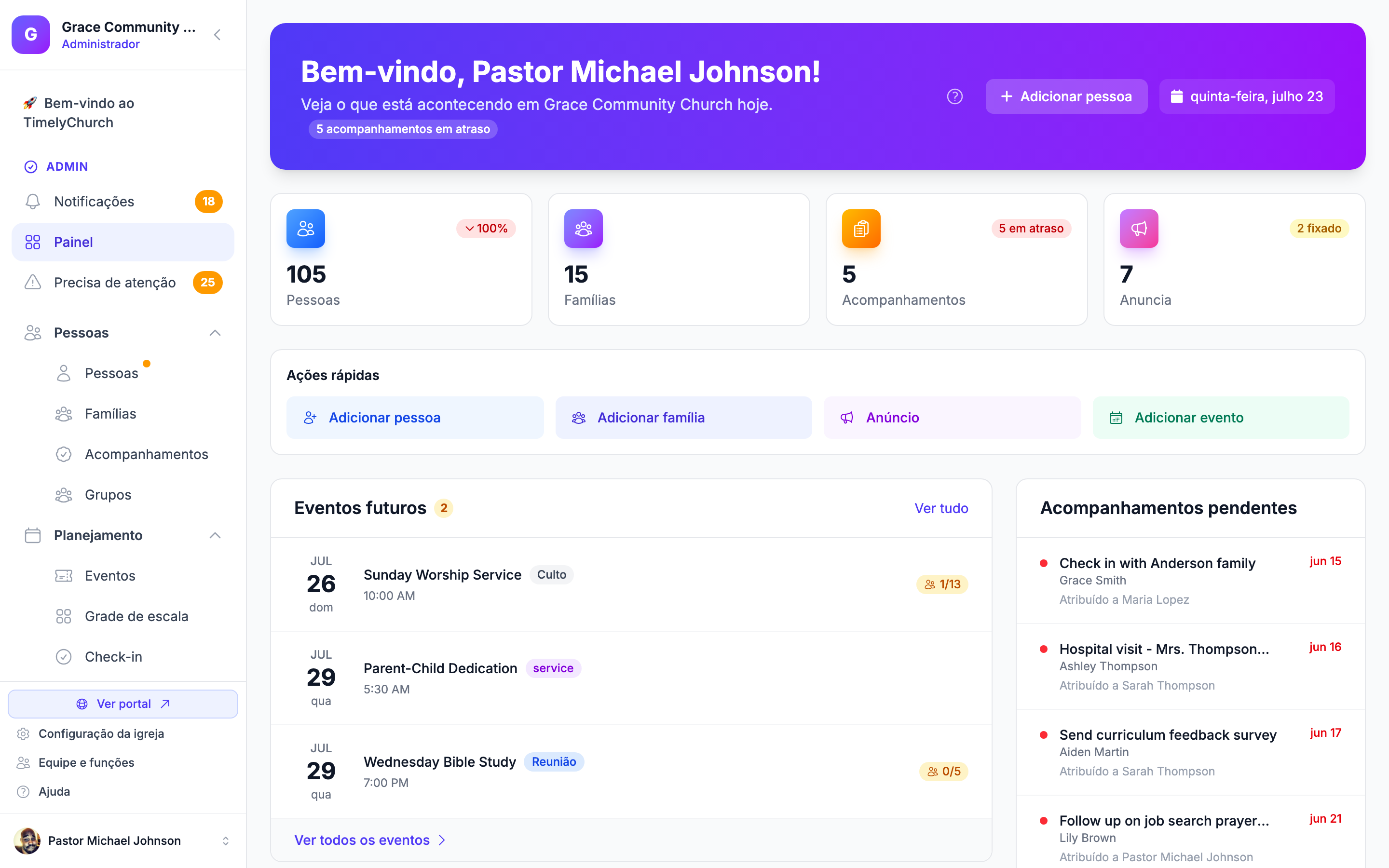Painel do TimelyChurch mostrando presença, resumo de doações, próximos eventos e acompanhamentos de uma igreja em crescimento
