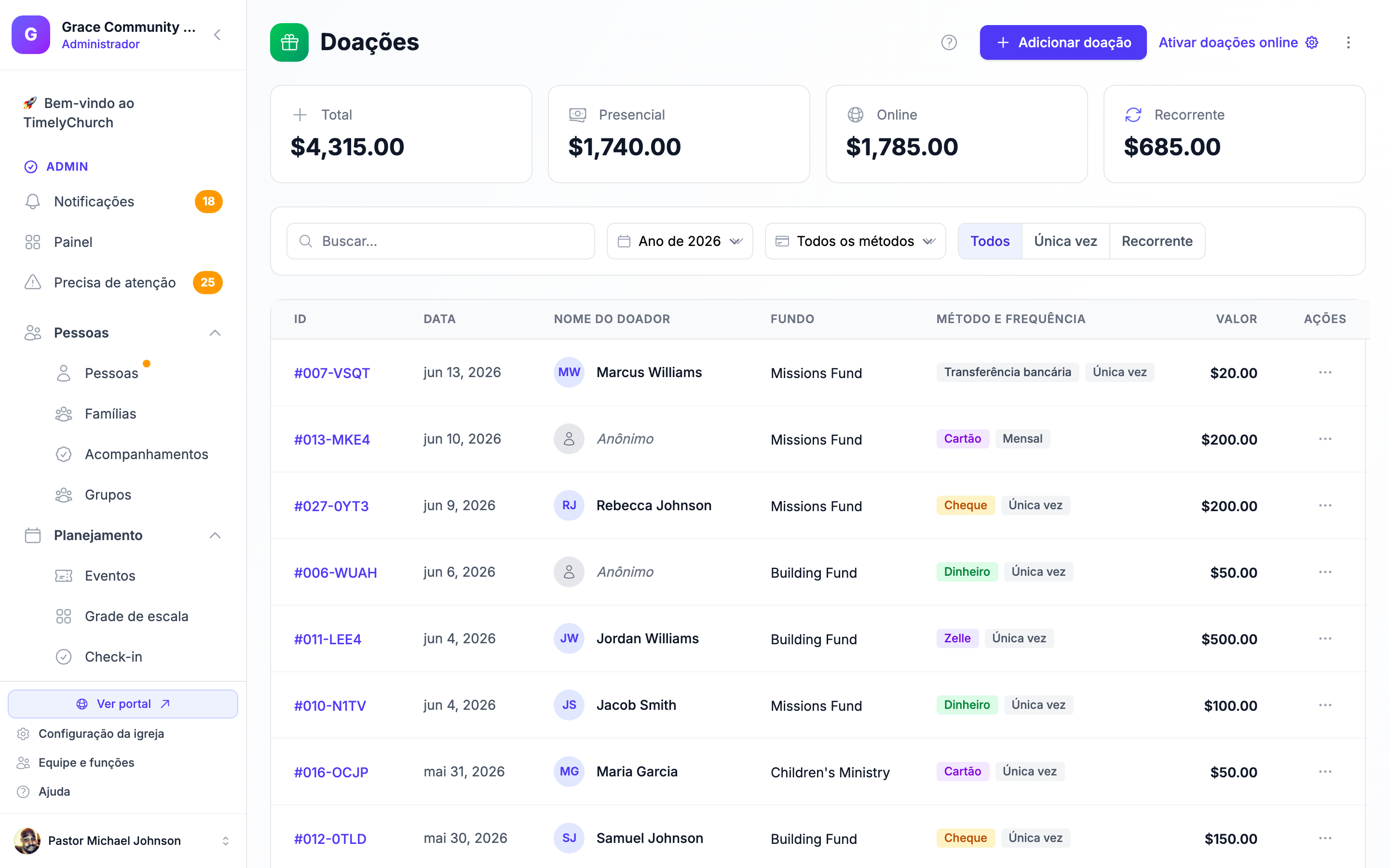 Painel de doações online da TimelyChurch mostrando doações lançadas automaticamente e taxas do Stripe registradas como despesas