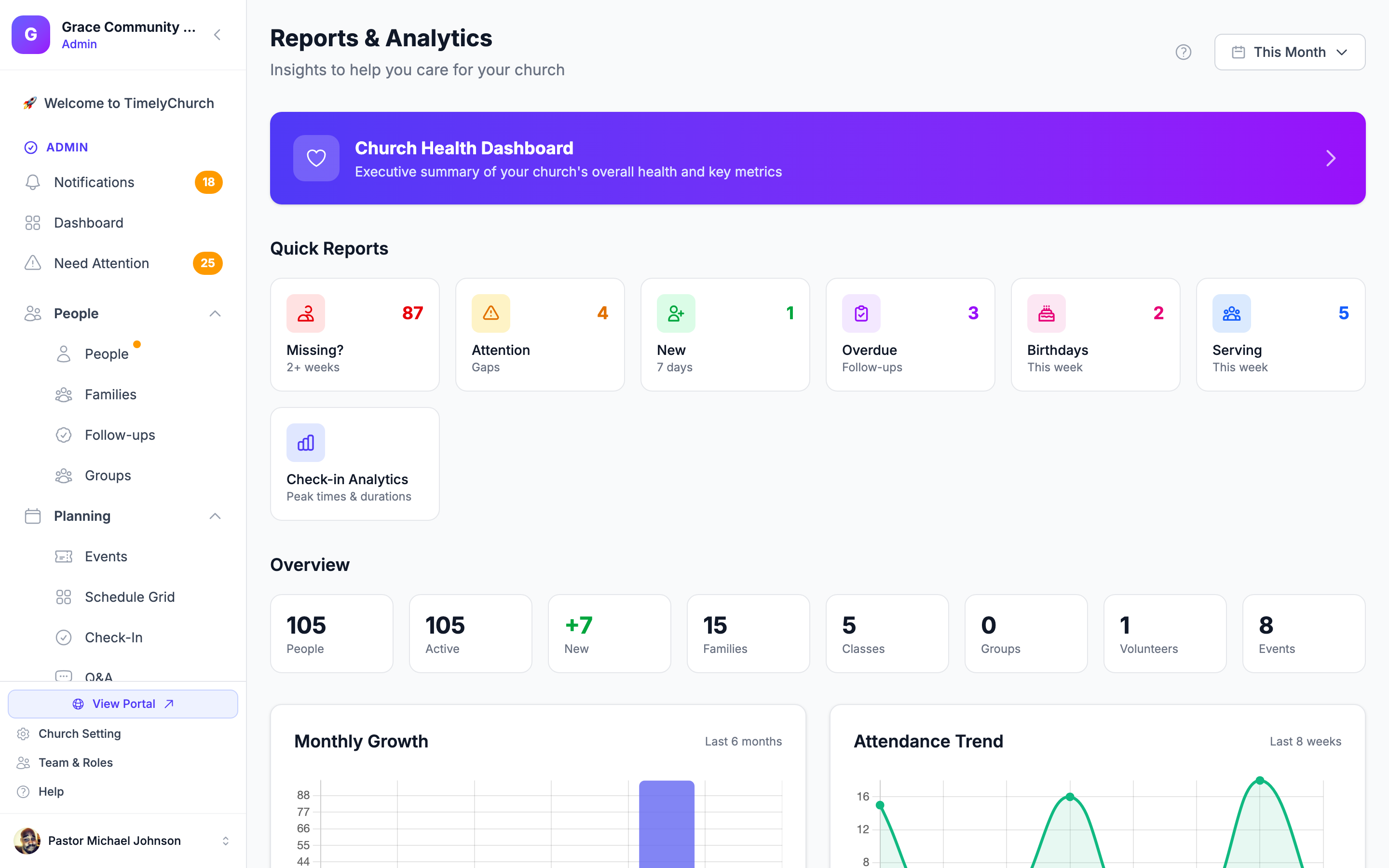 Reports dashboard with giving totals and attendance data summarized across multiple churches