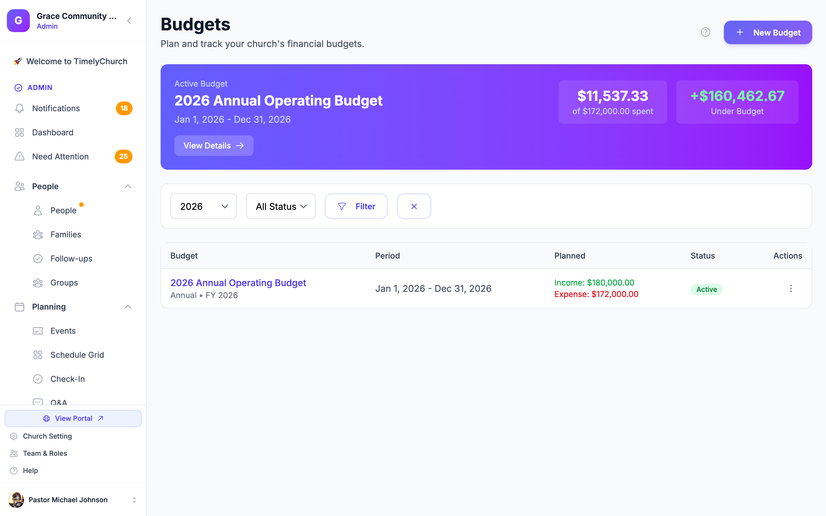 TimelyChurch budgets vs. actuals report showing variance columns and 90% alert indicators